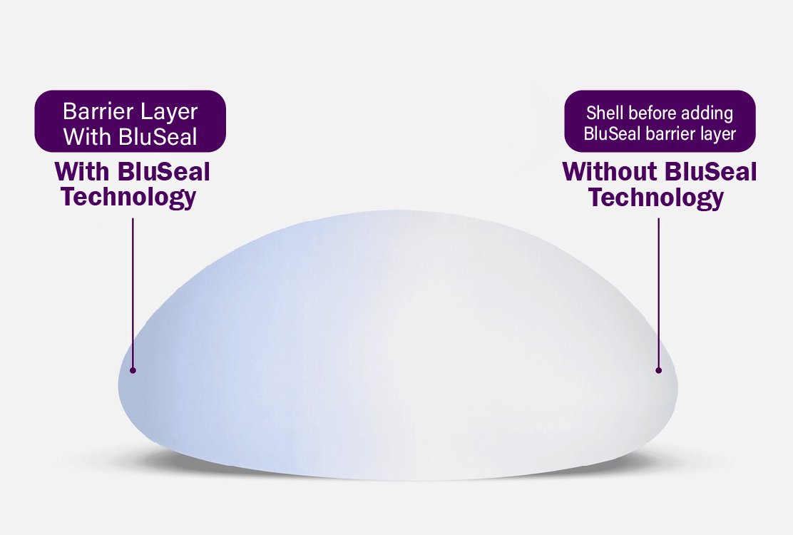 Barrier-Layer-Technology-for-motiva-breast-implants-in-turkey